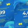 Hasil Survey Layanan dan Persepsi Anti Korupsi di BNNP Sumbar TW III 2024