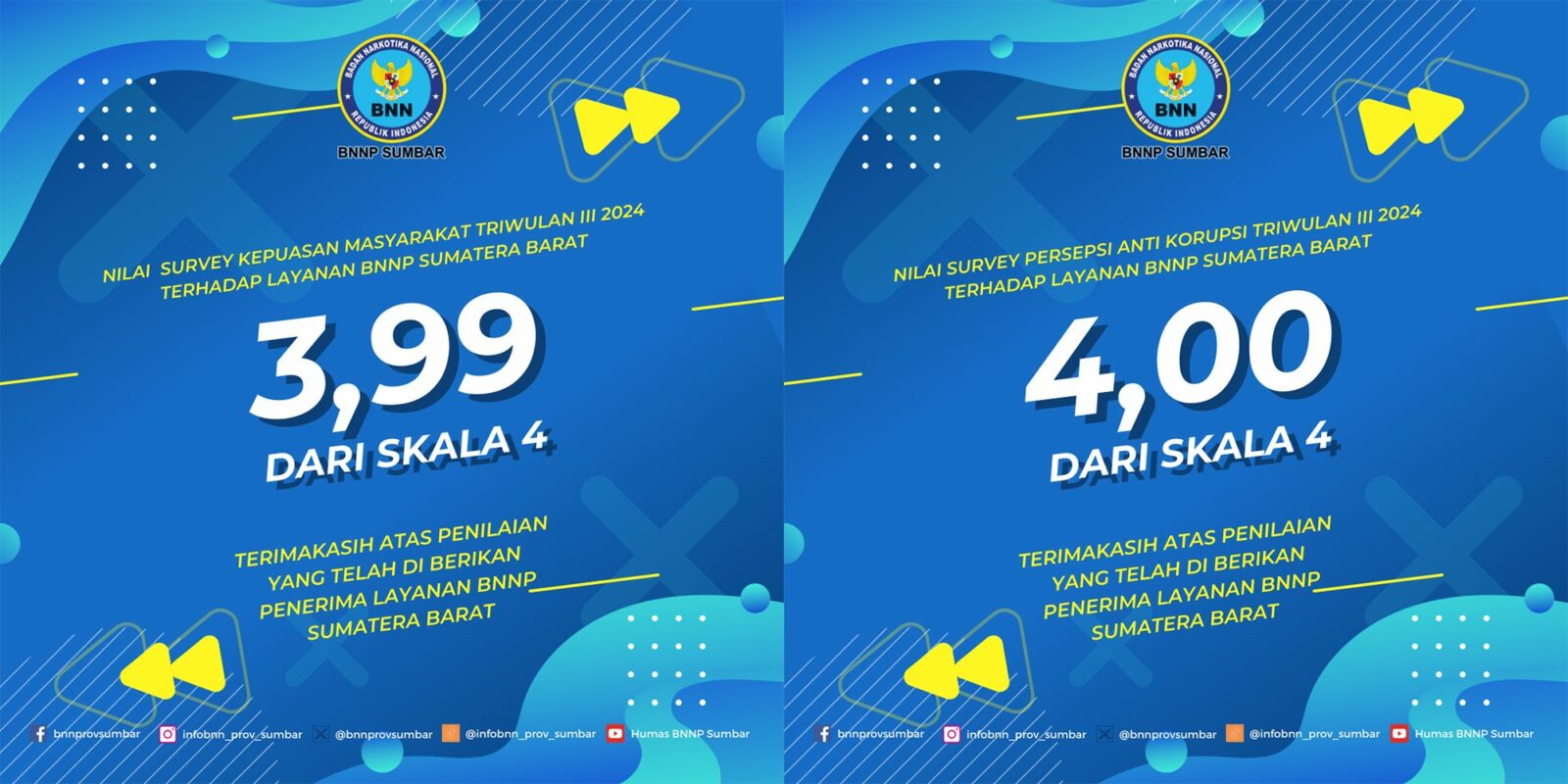 Hasil Survey Layanan dan Persepsi Anti Korupsi di BNNP Sumbar TW III 2024